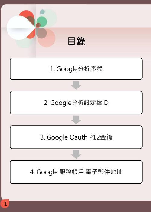 gogofinder google 分析手冊2021